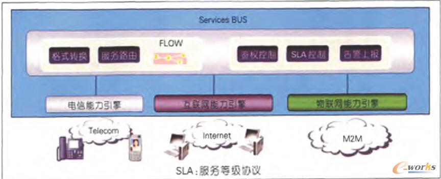 Service Bus�ܘ�(g��u)ʾ��D