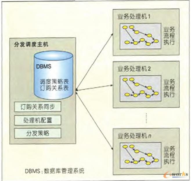 �ֲ�ʽ���\�Эh(hu��n)��