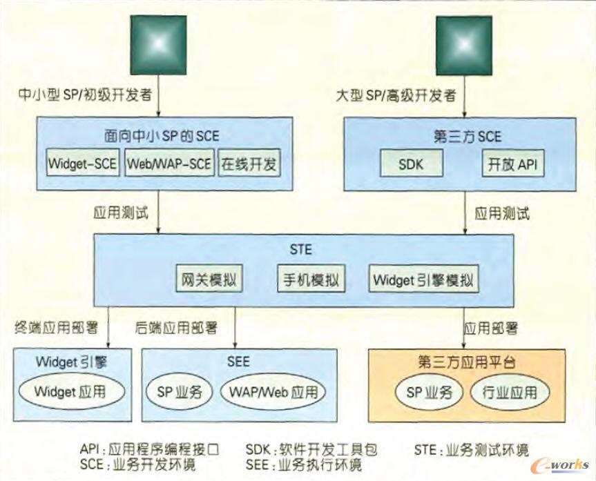 �����_�l(f��)��ʽ