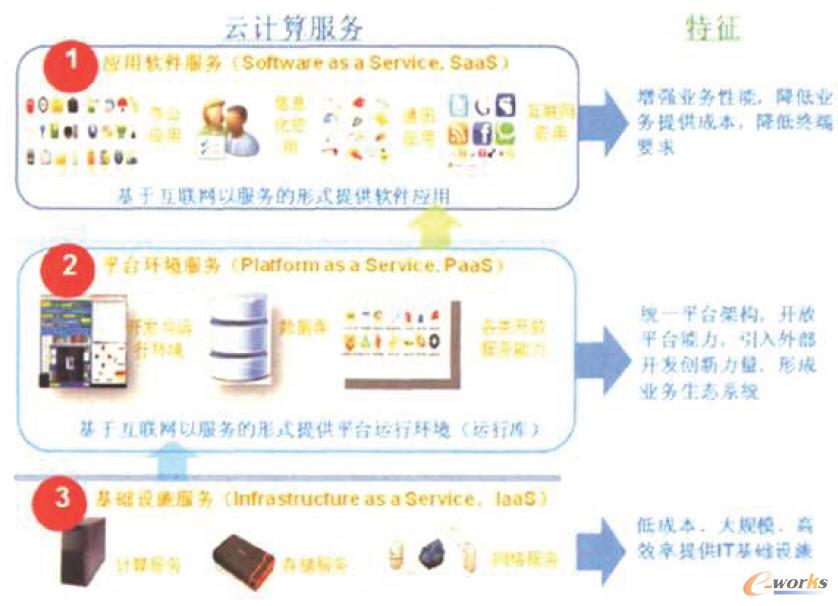 ��Ӌ�����P(gu��n)�̘I(y��)ģʽ�D