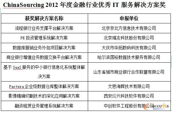 2012IT服務(wù)解決方案獎