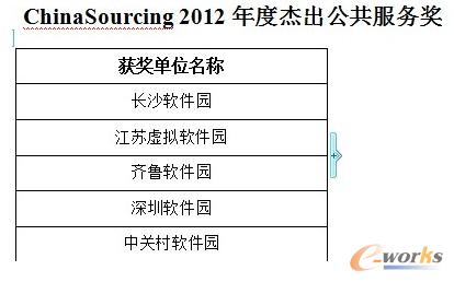 2012杰出公共服務(wù)獎