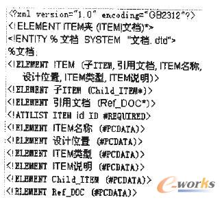 文檔交換數(shù)據(jù)類型定義文件