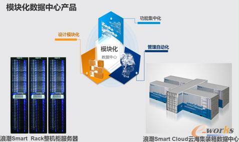 模塊化數(shù)據(jù)中心產(chǎn)品