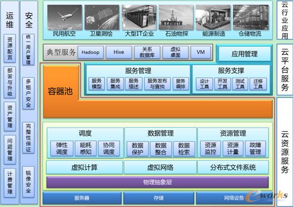 智能化的浪潮云海操作系統(tǒng)
