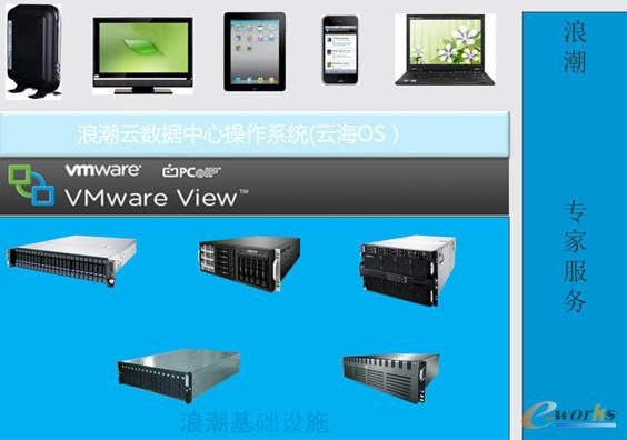 浪潮桌面云方案