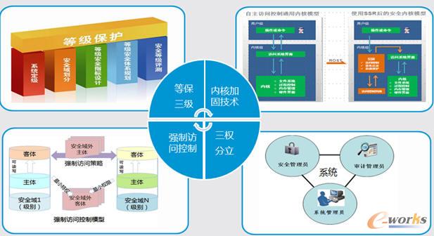 主機安全組件—浪潮加固產(chǎn)品