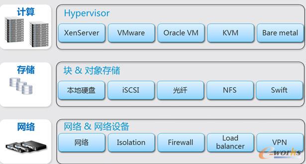 異構(gòu)資源支持