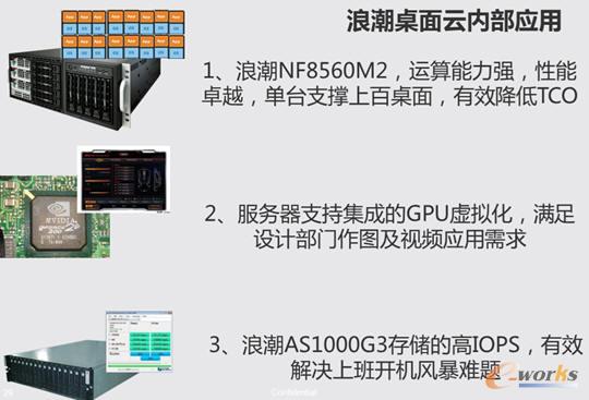 浪潮桌面云內(nèi)部應用