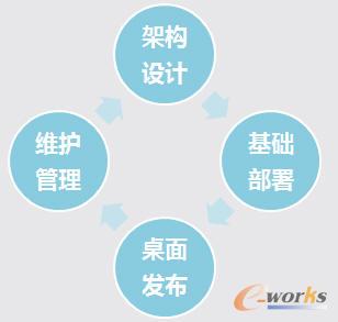 ̓�M�����(xi��ng)Ŀ��(sh��)ʩ���P(gu��n)�I�c(di��n)