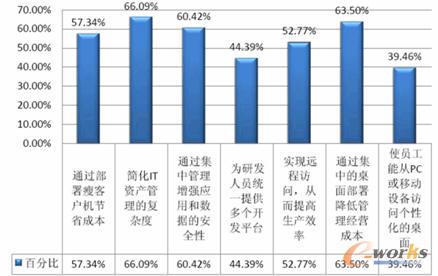 ��I(y��)Ӌ(j��)����������̓�M����(sh��)�F(xi��n)��Ŀ��(bi��o)