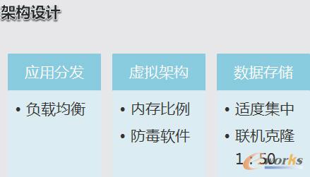  �ܘ�(g��u)�O(sh��)Ӌ(j��)