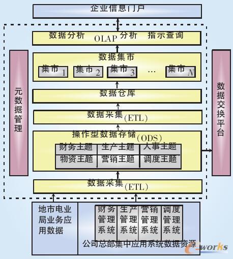 ��(sh��)��(j��)���Ŀ��w߉݋�ܘ�(g��u)�D