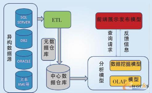 ��(sh��)��(j��)���ļ���(sh��)��(j��)�l(f��)��ƽ�_�wϵ�Y(ji��)��(g��u)