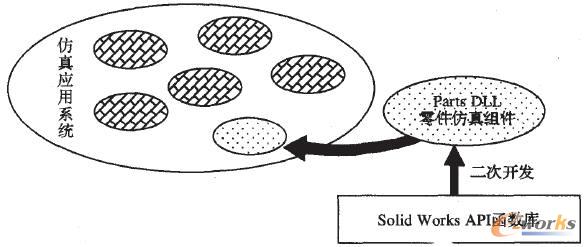 ���摪(y��ng)��ϵ�y(t��ng)��SoildWorks�Ķ����_�l(f��)
