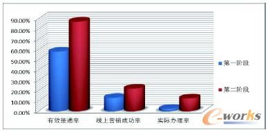 圖6 營(yíng)銷效果圖