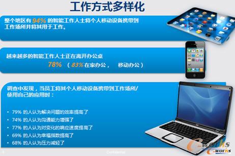 工作方式多樣化