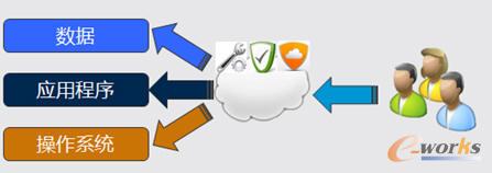 ��(sh��)��(j��)����(y��ng)�ó���������ϵ�y(t��ng)�֌ӹ��� 