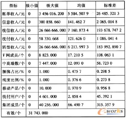 ��1 �����y(t��ng)Ӌ��