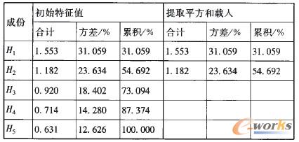 ��5 ���F�͑���ԾS��ָ��(bi��o)���ӷ�������ؕ�I