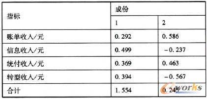 ��3 �ɷݵ÷�ϵ��(sh��)���