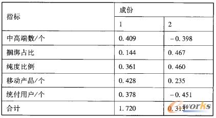 ��6 �ɷݵ÷�ϵ��(sh��)���