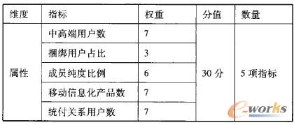 ��7 ���F�͑���ԾS��ָ��(bi��o)��K��(qu��n)��