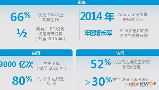 �{(di��o)�й�˾�Ĕ�(sh��)��(j��)�@ʾ