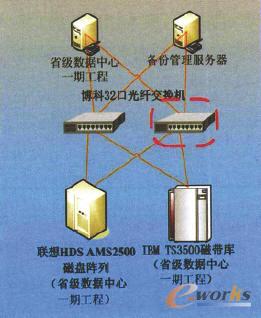 自建系統(tǒng)數(shù)據(jù)集中存儲(chǔ)