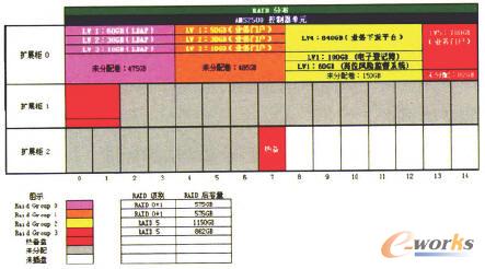 聯(lián)想HDS AMS2S00磁盤陣列的規(guī)劃圖