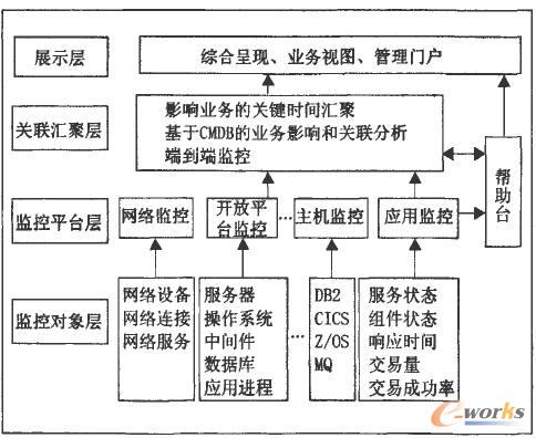 �C�ϱO(ji��n)��ϵ�y(t��ng)���