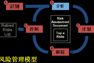 �L(f��ng)�U����ģ��