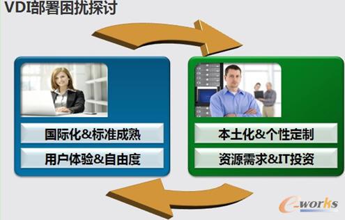 VDI�������_̽ӑ