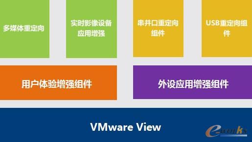  CTVision��Q������