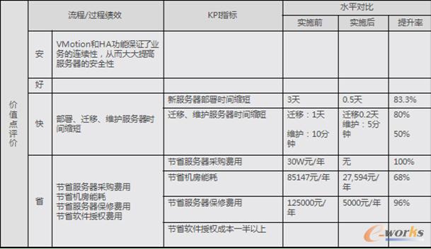 ����(w��)��̓�M��Ч��