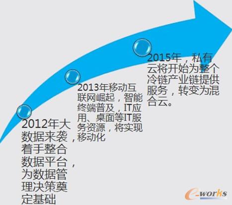  �����ƽ�_(t��i)չ��