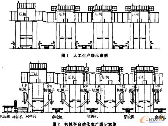 生產(chǎn)線示意圖