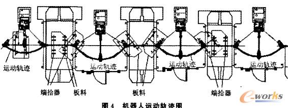 機(jī)器人運(yùn)動(dòng)軌跡圖