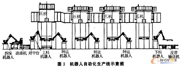 生產(chǎn)線示意圖