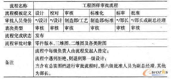 圖文檔審批流程表