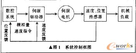 �Cе�ֵĽ��D(zhu��n)�C��(g��u)��Һ���׵Ĺ���ԭ��