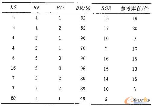 模糊預(yù)測仿真實驗結(jié)果