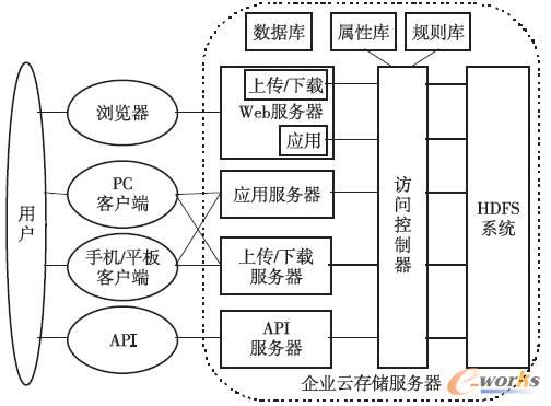 ��I(y��)�ƴ惦(ch��)ϵ�y(t��ng)���wϵ�Y(ji��)��(g��u)