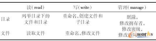 ��(qu��n)�ތ�(du��)��(y��ng)�Ĳ���