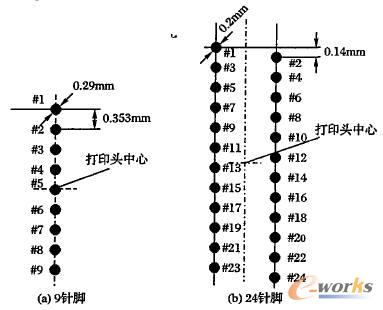 �ʽ��ӡ�C(j��)�ֱ���