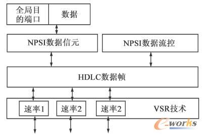 RCP協(xié)議內(nèi)部接口和協(xié)議框架模型