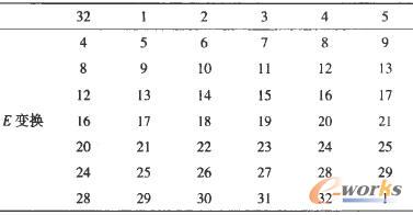 32λ���ش���(j��ng)�^E׃�Q�����ɵ�48λ���ش�