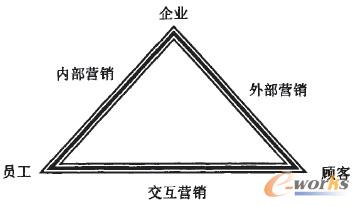 �Ȳ��I�N�c�����YԴ����������ģ��