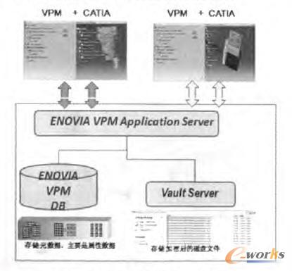 VPM�f(xi��)ͬƽ�_(t��i)��c/sģ��