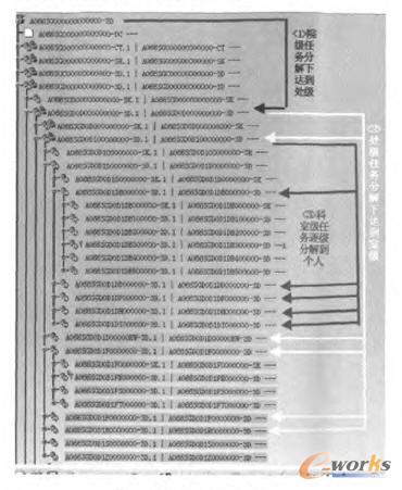 �Ǽ��(q��)��(d��ng)��ģ�͹�(ji��)�c(di��n)